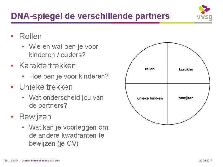 DNA-spiegel de verschillende partners • Rollen • Wie en wat ben je voor kinderen