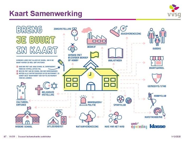 Kaart Samenwerking 87 - VVSG - Decreet buitenschoolse activiteiten 1/12/2020 