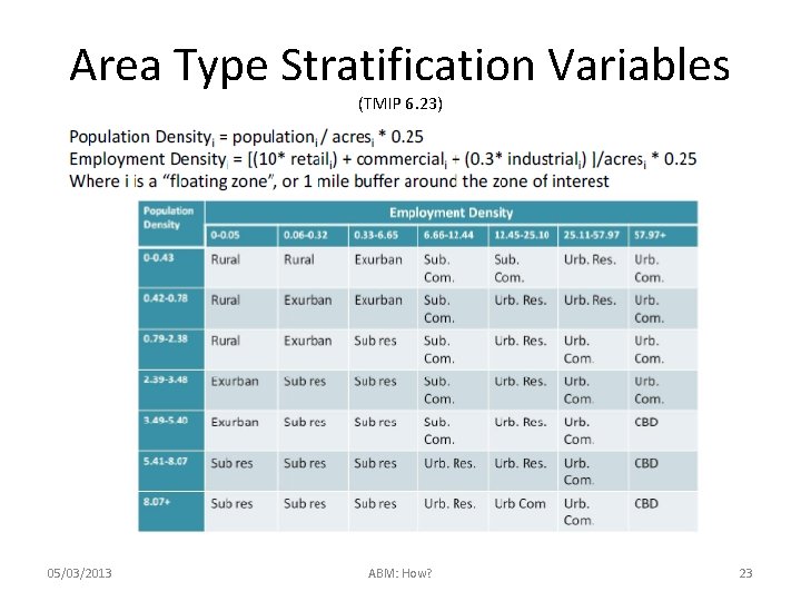 Area Type Stratification Variables (TMIP 6. 23) 05/03/2013 ABM: How? 23 