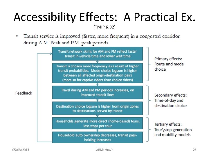 Accessibility Effects: A Practical Ex. (TMIP 6. 92) 05/03/2013 ABM: How? 25 