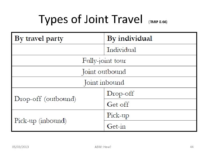 Types of Joint Travel 05/03/2013 ABM: How? (TMIP 8. 66) 44 
