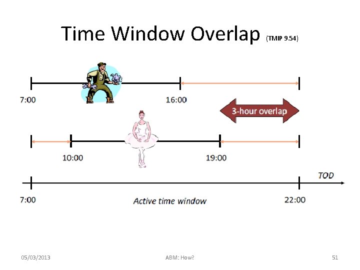 Time Window Overlap 05/03/2013 ABM: How? (TMIP 9. 54) 51 