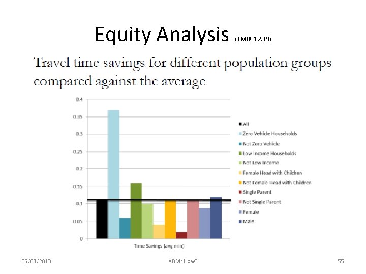 Equity Analysis 05/03/2013 ABM: How? (TMIP 12. 19) 55 