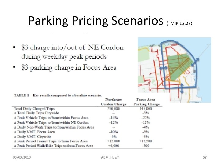 Parking Pricing Scenarios 05/03/2013 ABM: How? (TMIP 12. 27) 58 