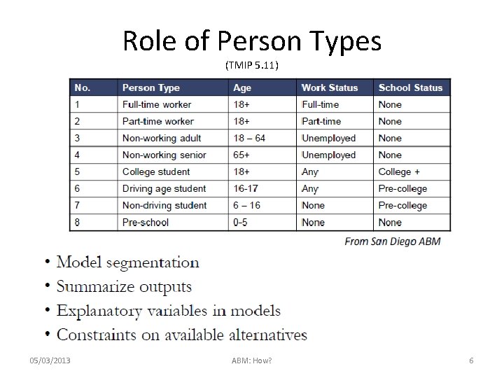 Role of Person Types (TMIP 5. 11) 05/03/2013 ABM: How? 6 