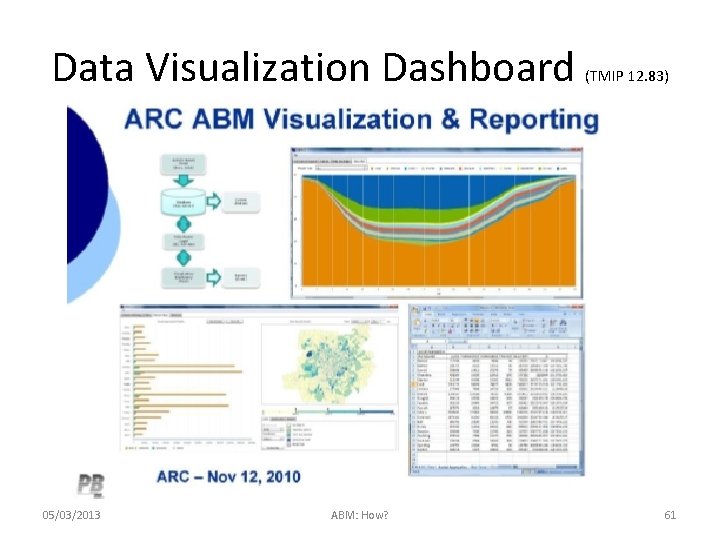 Data Visualization Dashboard 05/03/2013 ABM: How? (TMIP 12. 83) 61 