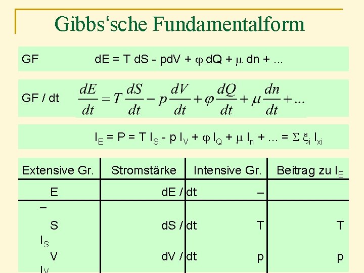 Gibbs‘sche Fundamentalform d. E = T d. S - pd. V + d. Q