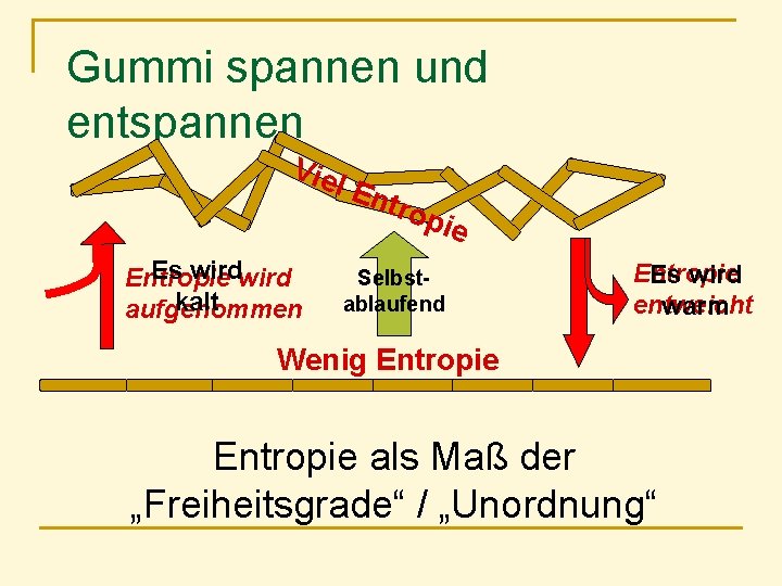 Gummi spannen und entspannen Vie l En trop ie Es wird Entropie kalt aufgenommen