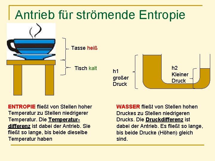 Antrieb für strömende Entropie Tasse heiß Tisch kalt ENTROPIE fließt von Stellen hoher Temperatur