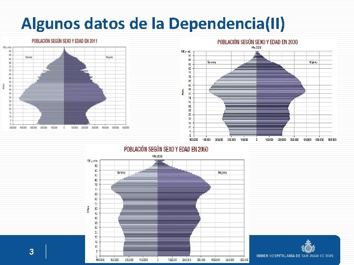 Algunos datos de la Dependencia(II) 3 