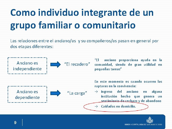 Como individuo integrante de un grupo familiar o comunitario Las relaciones entre el anciano/as