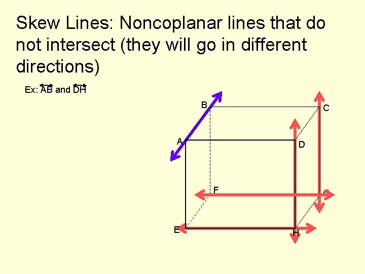 Skew Lines: Noncoplanar lines that do not intersect (they will go in different directions)