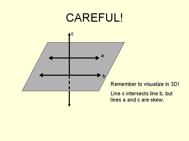 CAREFUL! c a b Remember to visualize in 3 D! Line c intersects line