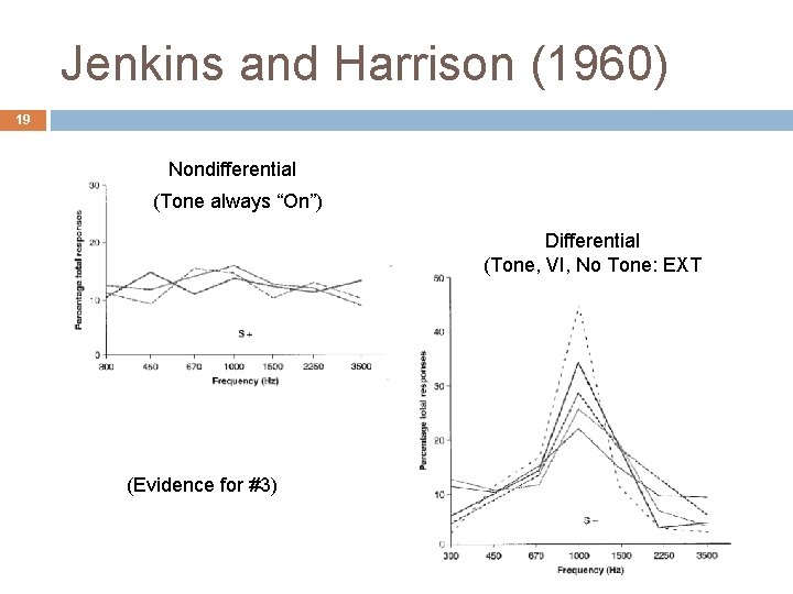 Jenkins and Harrison (1960) 19 Nondifferential (Tone always “On”) Differential (Tone, VI, No Tone: