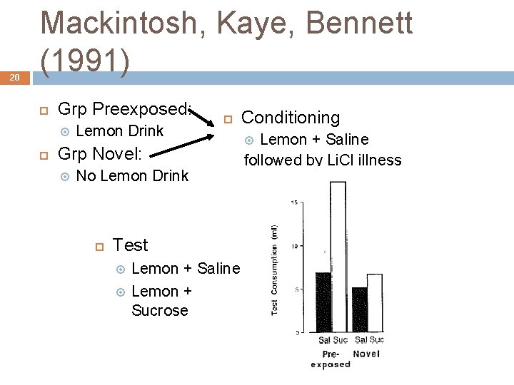 20 Mackintosh, Kaye, Bennett (1991) Grp Preexposed: Lemon Drink Grp Novel: No Lemon Drink