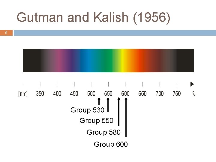 Gutman and Kalish (1956) 5 Group 530 Group 550 Group 580 Group 600 