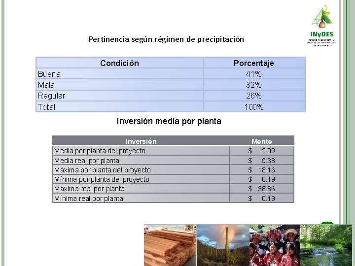 Pertinencia según régimen de precipitación Condición Buena Mala Regular Total Porcentaje 41% 32% 26%