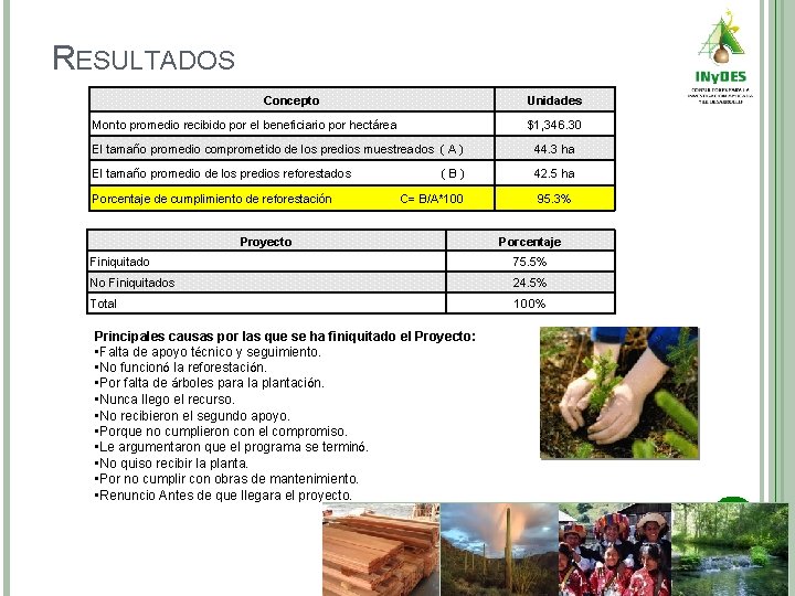 RESULTADOS Concepto Monto promedio recibido por el beneficiario por hectárea Unidades $1, 346. 30