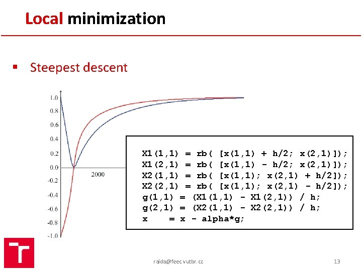 Local minimization § Steepest descent X 1(1, 1) = rb( [x(1, 1) + h/2;