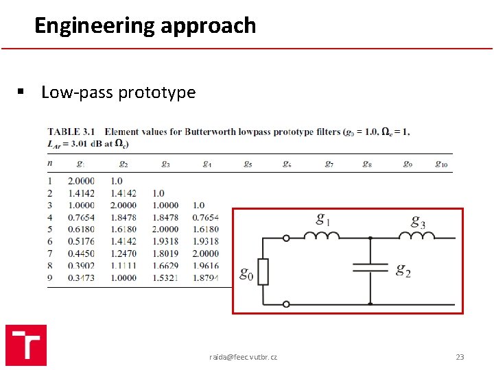 Engineering approach § Low-pass prototype raida@feec. vutbr. cz 23 