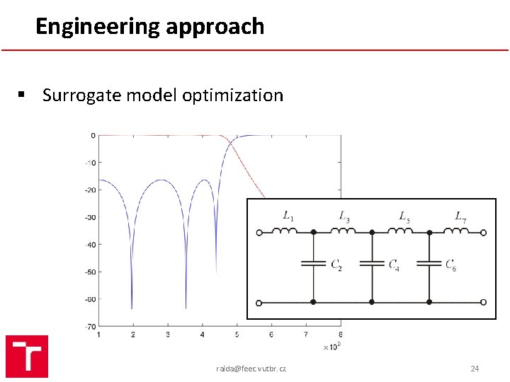 Engineering approach § Surrogate model optimization raida@feec. vutbr. cz 24 