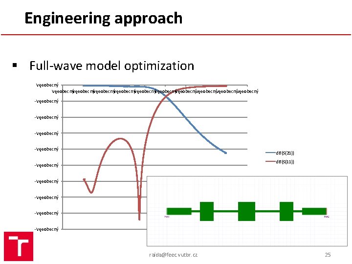 Engineering approach § Full-wave model optimization VęeobecnýVęeobecnýVęeobecnýVęeobecnýVęeobecnýVęeobecný -Vęeobecný d. B(S(21)) d. B(S(11)) -Vęeobecný -Vęeobecný