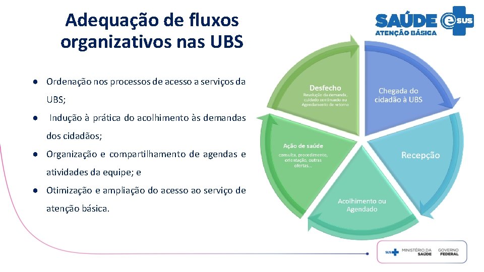 Adequação de fluxos organizativos nas UBS ● Ordenação nos processos de acesso a serviços