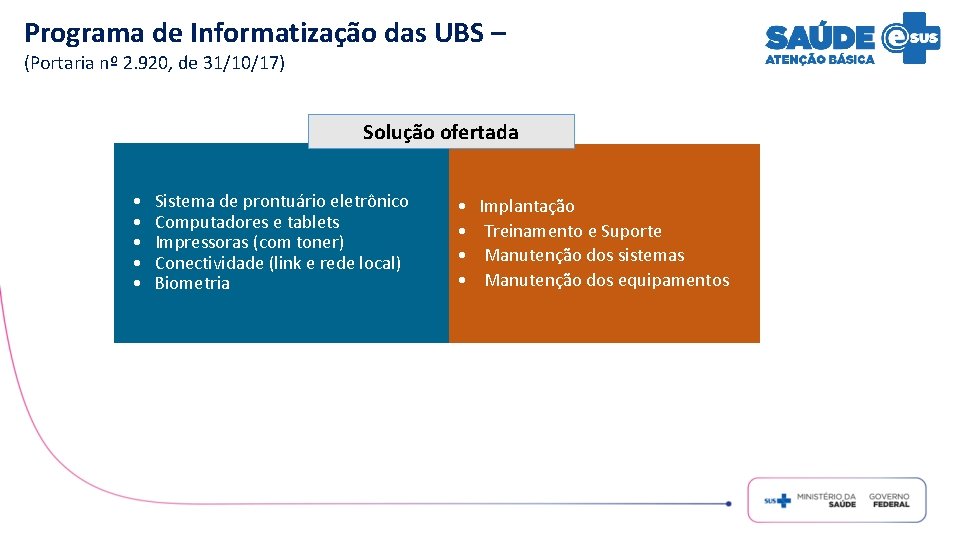 Programa de Informatização das UBS – (Portaria nº 2. 920, de 31/10/17) Solução ofertada