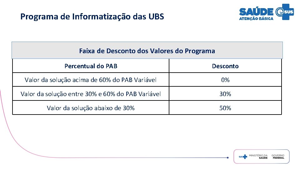 Programa de Informatização das UBS Faixa de Desconto dos Valores do Programa Percentual do