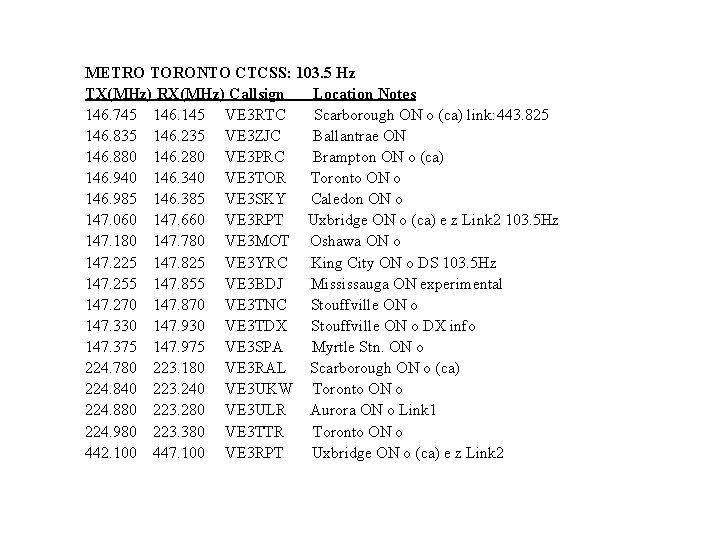 METRO TORONTO CTCSS: 103. 5 Hz TX(MHz) RX(MHz) Callsign Location Notes 146. 745 146.