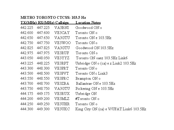 METRO TORONTO CTCSS: 103. 5 Hz TX(MHz) RX(MHz) Callsign Location Notes 442. 225 447.