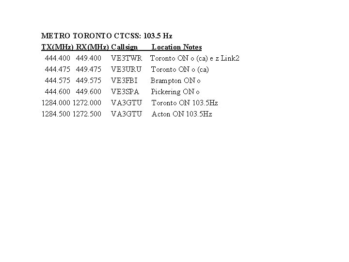 METRO TORONTO CTCSS: 103. 5 Hz TX(MHz) RX(MHz) Callsign Location Notes 444. 400 449.