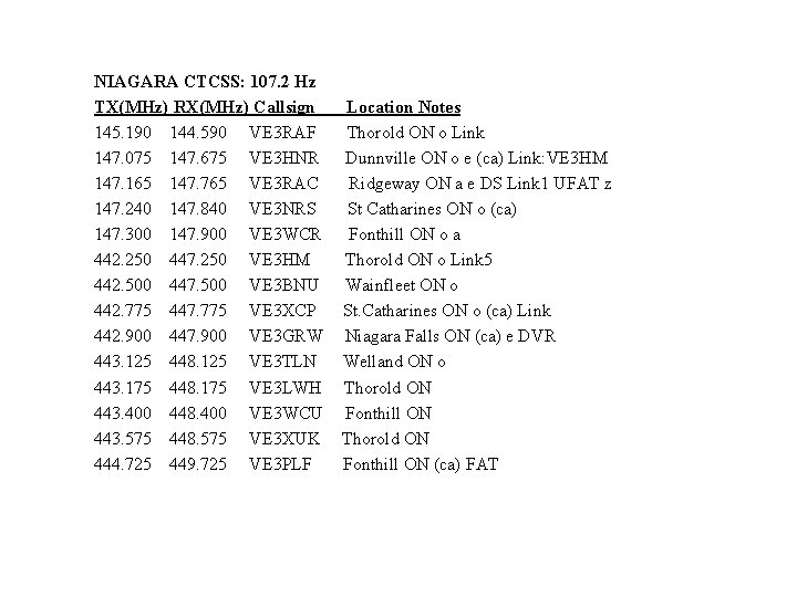 NIAGARA CTCSS: 107. 2 Hz TX(MHz) RX(MHz) Callsign 145. 190 144. 590 VE 3