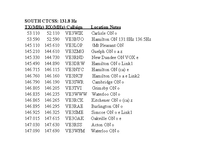 SOUTH CTCSS: 131. 8 Hz TX(MHz) RX(MHz) Callsign 53. 110 52. 110 VE 3