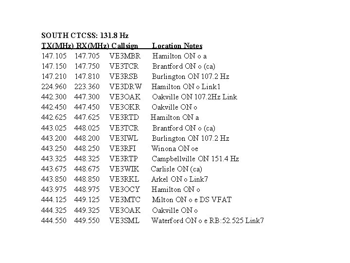 SOUTH CTCSS: 131. 8 Hz TX(MHz) RX(MHz) Callsign 147. 105 147. 705 VE 3