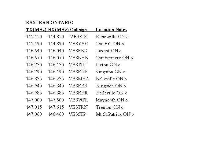 EASTERN ONTARIO TX(MHz) RX(MHz) Callsign 145. 450 144. 850 VE 3 RIX 145. 490