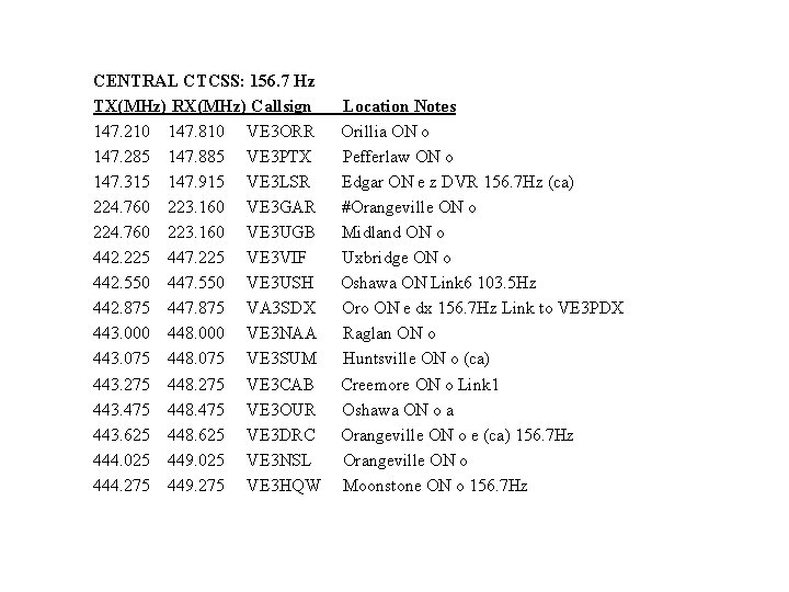 CENTRAL CTCSS: 156. 7 Hz TX(MHz) RX(MHz) Callsign 147. 210 147. 810 VE 3