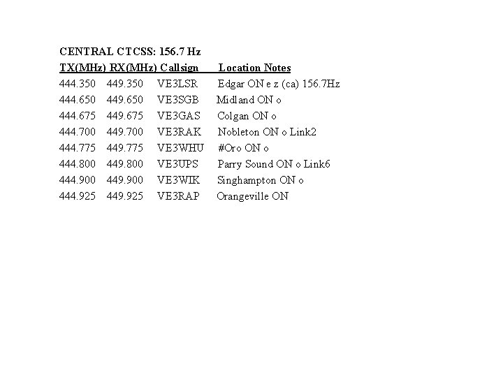 CENTRAL CTCSS: 156. 7 Hz TX(MHz) RX(MHz) Callsign 444. 350 449. 350 VE 3