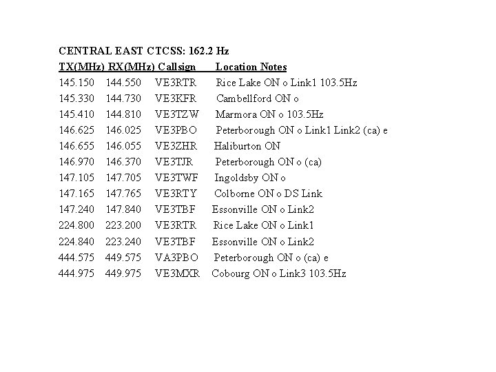 CENTRAL EAST CTCSS: 162. 2 Hz TX(MHz) RX(MHz) Callsign Location Notes 145. 150 144.