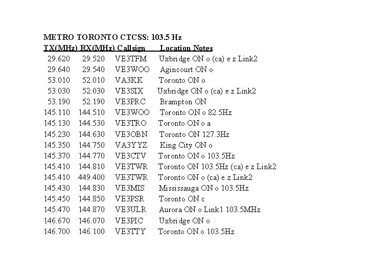 METRO TORONTO CTCSS: 103. 5 Hz TX(MHz) RX(MHz) Callsign Location Notes 29. 620 29.