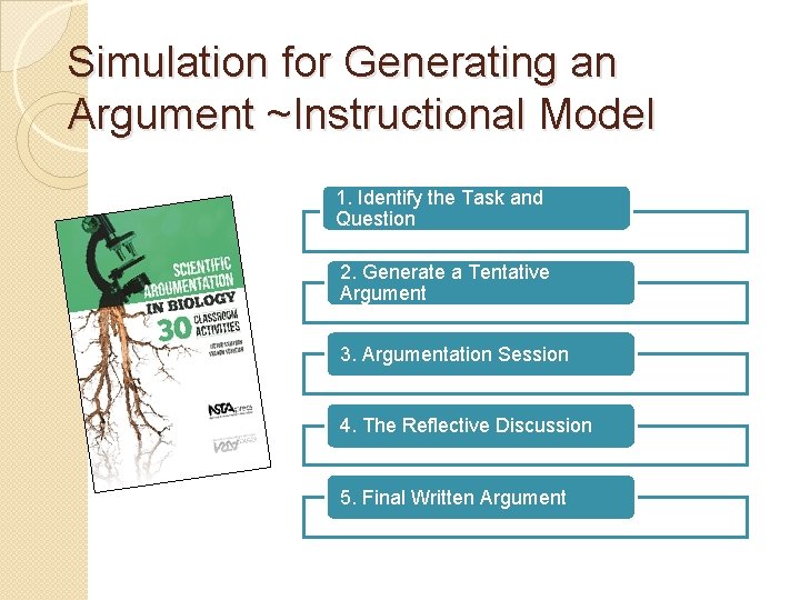 Simulation for Generating an Argument ~Instructional Model 1. Identify the Task and Question 2.