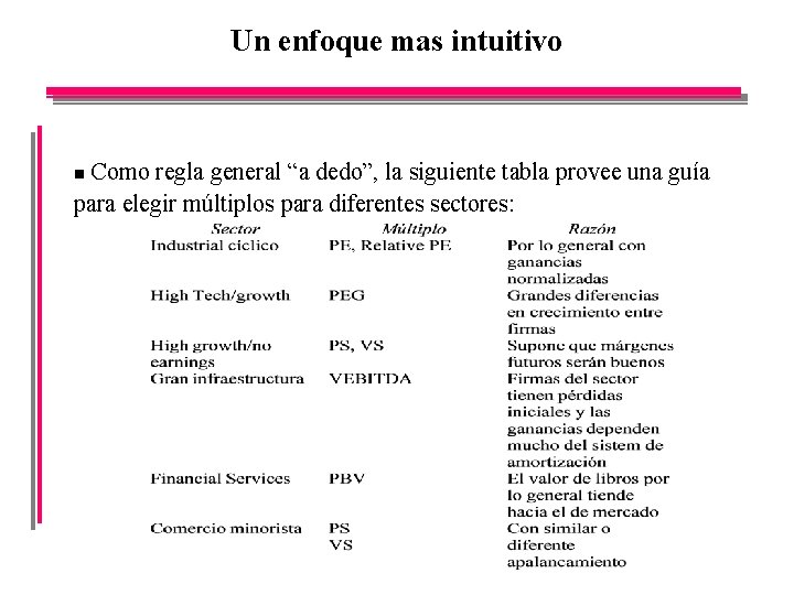 Un enfoque mas intuitivo Como regla general “a dedo”, la siguiente tabla provee una