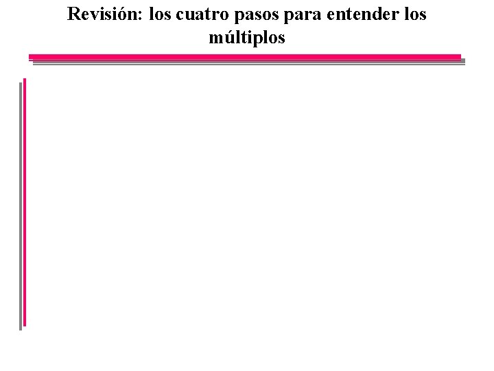 Revisión: los cuatro pasos para entender los múltiplos 