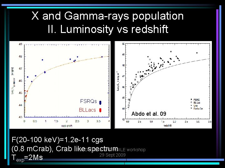 X and Gamma-rays population II. Luminosity vs redshift FSRQs BLLacs Abdo et al. 09