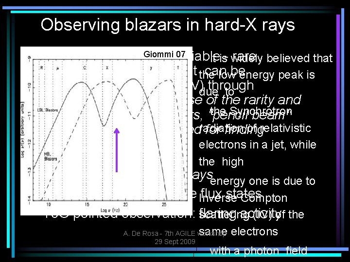 Observing blazars in hard-X rays Giommivariable 07 Blazars are extremely rare believed that it