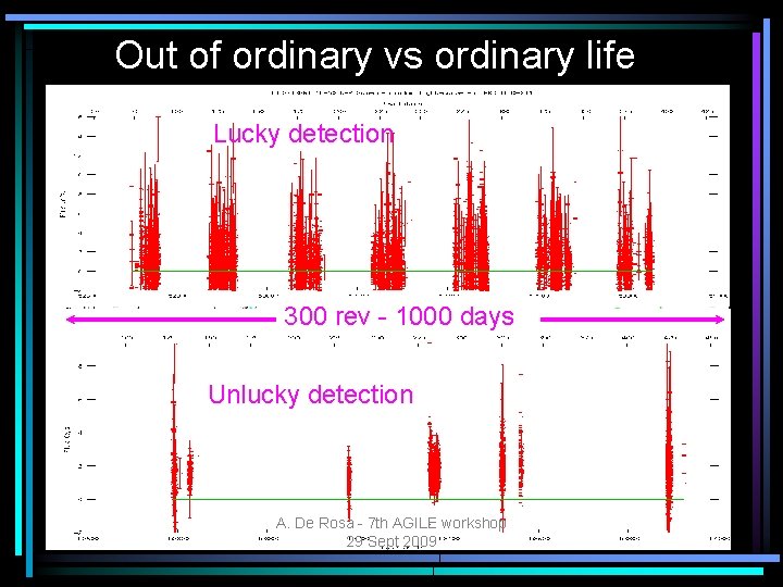 Out of ordinary vs ordinary life 3 c 454. 3 Lucky To. O Unlucky