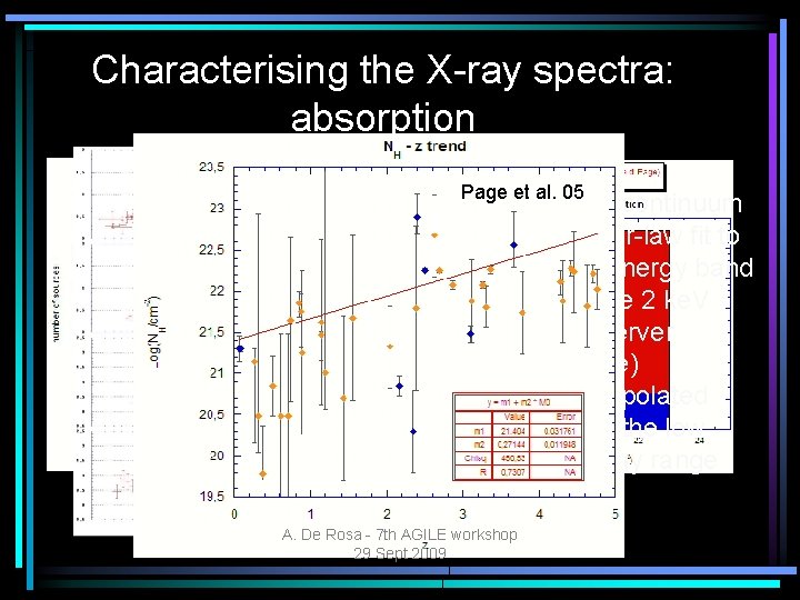 Characterising the X-ray spectra: absorption Ratio Page et al. 05 data/continuum power-law fit to