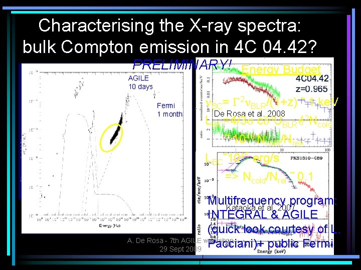 Characterising the X-ray spectra: bulk Compton emission in 4 C 04. 42? PRELIMINARY! Energy
