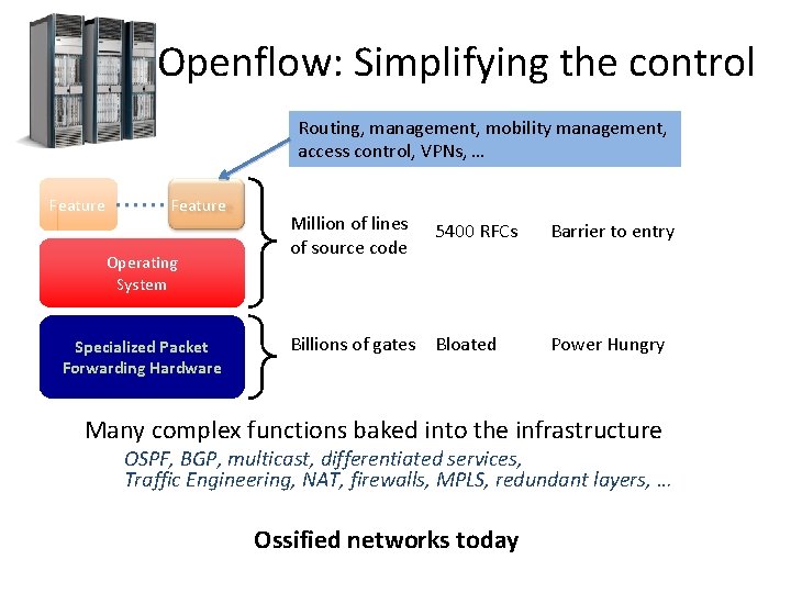Openflow: Simplifying the control Routing, management, mobility management, access control, VPNs, … Feature Operating