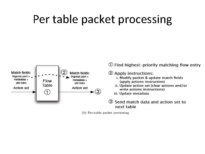 Per table packet processing 